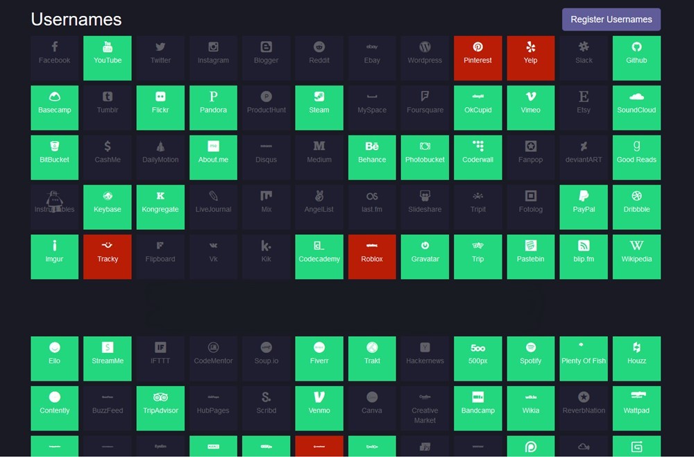 Check Username Availability at Multiple Social Networking Sites